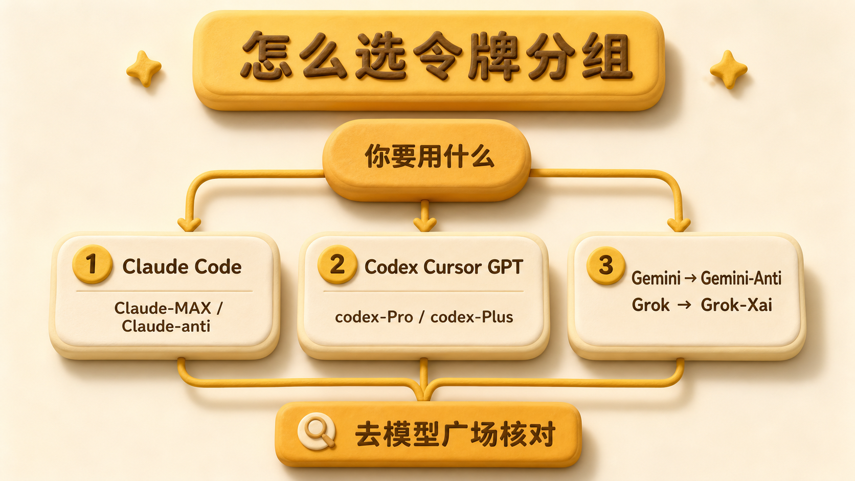 怎么选分组