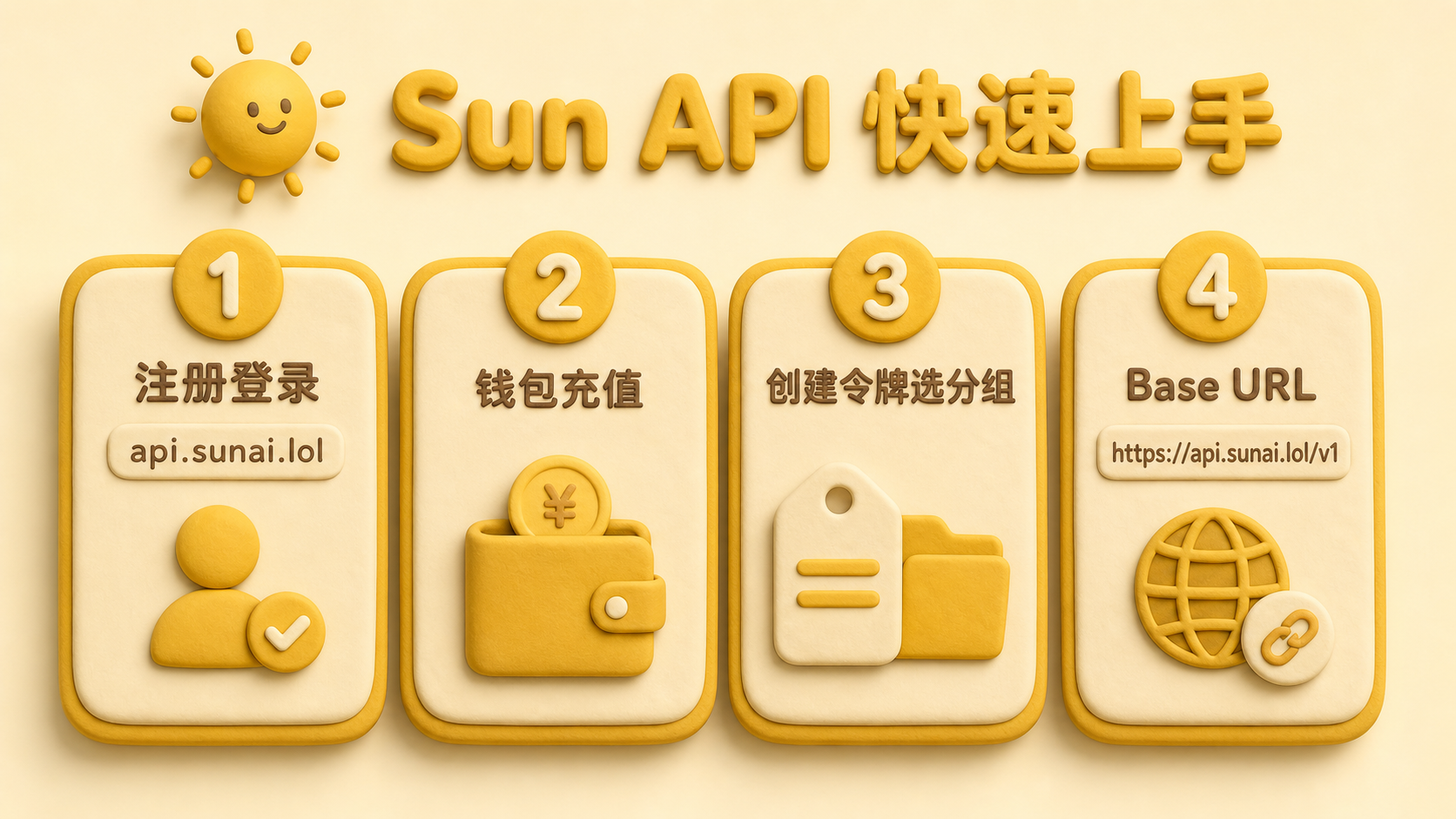 快速上手四步